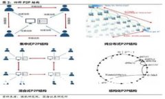 什么是TPWallet？揭秘币安测试背后的秘密