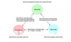 数字货币硬件钱包：安全存储还是虚幻的保障？