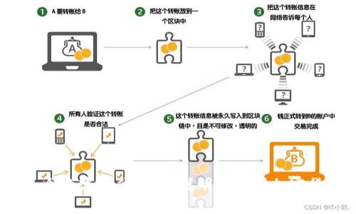 在这个数字时代，如何聪明地购买加密货币？