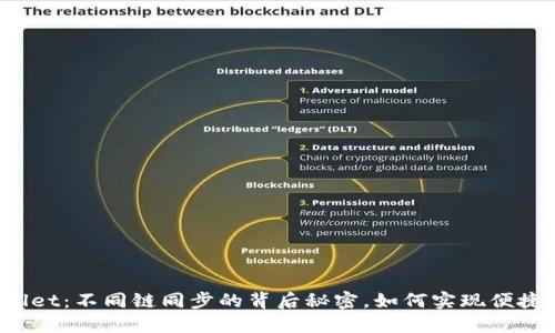 探索TPWallet：不同链同步的背后秘密，如何实现便捷跨链管理？