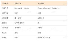 如何保障数字货币钱包安全？你可能不知道的防