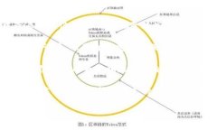 TPWallet 是一种数字钱包，用于存储和管理各种加