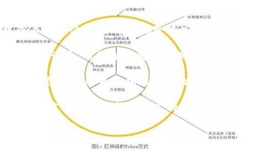 TPWallet 是一种数字钱包，用于存储和管理各种加密货币和代币。关于是否可以删除记录，这通常取决于特定的功能设计和区块链技术的特点。以下是一些主要考虑因素：

1. **区块链的不可篡改性**：大多数区块链都设计为不可篡改的，这意味着一旦交易被记录在链上，就无法被修改或删除。这是区块链技术的一个核心特性，确保了交易的透明性和安全性。

2. **TPWallet 的设计功能**：具体到 TPWallet，通常用户可以在钱包中查看交易记录，但无法删除这些记录。即便在钱包界面上移除某些本地缓存或视图，区块链上的交易数据仍然保留。

3. **隐私与安全**：许多加密钱包提供隐私保护功能，但这通常不涉及删除交易记录，而是通过匿名化或混合服务来实现增强的隐私。

4. **用户界面**：用户在使用 TPWallet 时，可能可以选择隐藏某些交易或过滤视图，以更清晰地管理自己的财务，但这些并不等同于从区块链上删除记录。

综合以上信息，TPWallet 并不支持删除交易记录。对于希望加强隐私的用户，最佳做法是选择使用支持隐私保护的区块链或采用加密服务。

如果你需要更多信息或有特定问题，欢迎继续讨论！