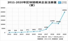波币创始人背后的故事：你不知道的秘密!