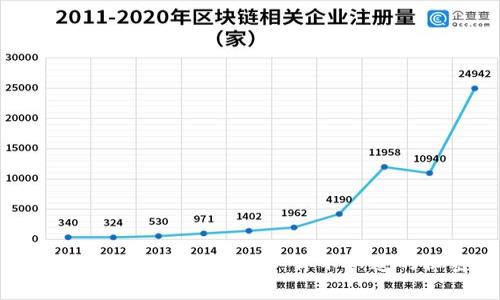 波币创始人背后的故事：你不知道的秘密!