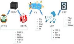关于如何使用梯子（VPS、VPN等）进行TPWallet的安全