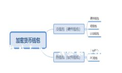 区块链聊天软件大比拼：哪些能颠覆传统交流方
