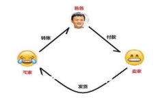 如何在TPWallet中解决无法授权不明币种转入的问题