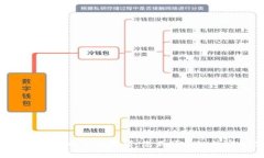 揭秘数字Cobo钱包的使用技巧：您不可不知的安全