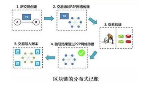 

jiaoti如何轻松安装数字钱包APP？你绝对想不到的步骤！