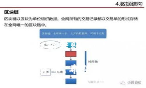 复制TPWallet地址的流程非常简单，以下是详细的步骤：

步骤一：打开TPWallet应用
首先，确保你已经正确安装了TPWallet应用并完成了账户的设置。

步骤二：登录你的账户
打开应用后，输入你的账号和密码进行登录。如果你已经使用了生物识别或其他验证码，按照提示进行即可。

步骤三：查找你的钱包地址
登录后，通常会在主页面看到你的钱包信息。在这里会列出你的资产，包括每种加密货币的余额。

步骤四：复制钱包地址
找到你想要复制的加密货币的地址，点击该币种旁边的【复制】图标，或者直接长按钱包地址，这样就能够将地址复制到剪贴板上。

步骤五：确认复制地址
在确认复制成功后，可以将地址粘贴到需要的地方，比如交易所转账或给其他用户发币。

注意事项
确保你复制的是正确的地址，因加密货币一旦发送，就无法撤回。同时，建议在小额测试交易后再进行大额转账，以确保地址的准确性。

使用TPWallet复制地址的基本流程如上所示，非常简单易操作，可以帮助用户方便地管理和转账加密货币。希望这些信息能够帮助到你！如果需要进一步的操作指南或者对TPWallet的功能有其他疑问，欢迎随时询问。