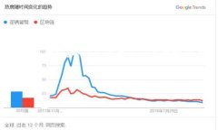 对于“tpwallet里面的空气币值钱吗”这个问题，我