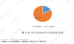思考  “失落的数字宝藏：当你忘记TP Wallet私钥时