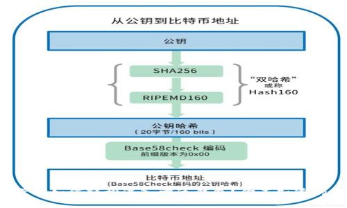 数字货币如何轻松进入雷达钱包？你不知道的秘密！