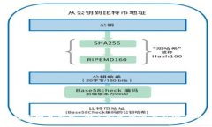 USDT下载官网最新版：你不知道的潜在风险与市场