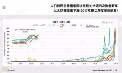看起来您想了解如何在 TPWallet 中导入钱包。如果
