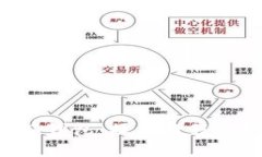 揭秘TP多签钱包：操作教程与实用技巧!
