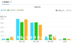 助记词导入IM钱包，币为何消失？你绝对想知道的