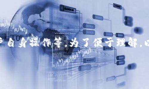 关于“tpwallet的币为什么会变没了”的问题，很可能涉及到多种情况，包括技术问题、交易所的政策、用户自身操作等。为了便于理解，以下是关于这一主题的一个大纲和相应内容呈现，其中会涉及相关的技术说明和用户行为的可改进之处。

为什么你的TPWallet中的币会消失？背后的真相是……