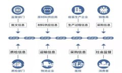 钱包私钥泄露后，报警是否有用？你必须知道的