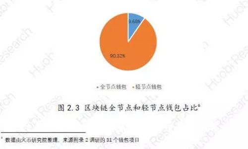 TPWallet与交易所：选择哪个更安全？揭秘背后的真相