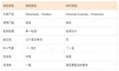tpwallet提币到交易所的费用明细：你需要知道的隐
