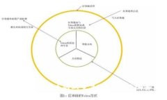 TPWallet与HECO：虚拟货币的双重冒险，会揭示哪些