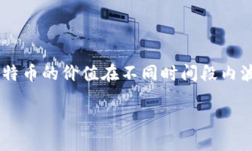中本聪（Satoshi Nakamoto）是比特币的创始人，其真实身份至今仍然不明。据估计，中本聪在比特币的早期阶段挖掘了约100万个比特币。这笔比特币的价值在不同时间段内波动，且在今日的市场中，这部分比特币的总价值可以达到数十亿美元。然而，中本聪挖掘的这些比特币大多数至今未被动用，依然保存在其钱包中。 

中本聪的比特币数量和钱包地址一直是加密货币社区讨论的热门话题之一，因为这不仅关乎比特币的流动性，也与市场的心理预期紧密相关。