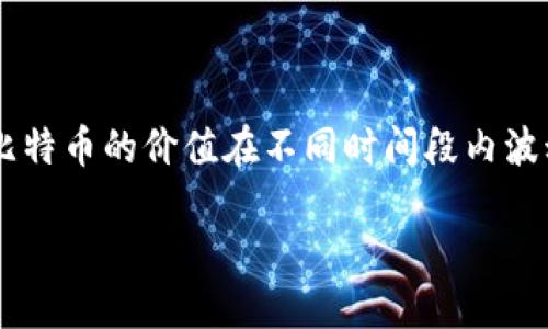 中本聪（Satoshi Nakamoto）是比特币的创始人，其真实身份至今仍然不明。据估计，中本聪在比特币的早期阶段挖掘了约100万个比特币。这笔比特币的价值在不同时间段内波动，且在今日的市场中，这部分比特币的总价值可以达到数十亿美元。然而，中本聪挖掘的这些比特币大多数至今未被动用，依然保存在其钱包中。 

中本聪的比特币数量和钱包地址一直是加密货币社区讨论的热门话题之一，因为这不仅关乎比特币的流动性，也与市场的心理预期紧密相关。