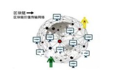 TPWallet上架费用大揭秘：你不能不知道的真相！
