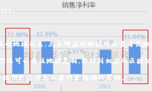 TPWallet 是一个多链钱包，支持多种加密货币的管理。如果你想要查找一个特定地址的信息，可以通过 TPWallet 自身的功能来查看。以下是一些常见的步骤：

1. **打开 TPWallet 应用**：首先，确保你已安装并打开 TPWallet。

2. **选择钱包**：在主界面中，选择你想查询的币种的钱包。

3. **查看地址信息**：在钱包界面，你通常可以找到与该币种相关的地址列表，点击对应的地址可以查看该地址的具体信息。

4. **使用区块链浏览器**：如果 TPWallet 未提供足够的信息，你还可以将该地址复制，粘贴到相应的区块链浏览器（例如 EtherScan、BscScan 等）上查找详细的交易记录。

请根据需要选择合适的方法。如果有特定问题或步骤不清楚，可以提供更多信息以获得更精确的帮助。