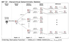 tpwallet转账KSM需要手续费吗？详细解析与指导