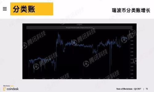 

如何使用TPWallet查看加密货币价格的完整指南