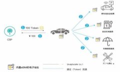 如何制作IM钱包冷钱包：详细指南与注意事项