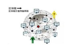TPWallet：安全快捷的数字资产管理平台指南