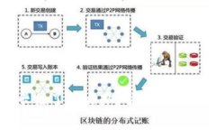 易于理解且的TPWallet转账卡住了怎么办？解决方法