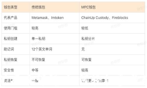 
TPWallet挖矿项目详解：如何轻松参与数字货币挖掘