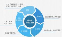 baoti虚拟币放在TPWallet会有分红吗？详解与分析