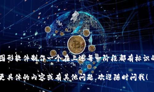 ### 加密钱包扫一扫流程图

以下是一个简单的加密钱包扫一扫流程图，展示了用户从扫码开始到完成交易的主要步骤。由于无法使用图形向您展示，但我可以用文字描述这个流程图的各个步骤。

1. **打开加密钱包应用**
   - 用户在手机或电脑上打开加密钱包应用。

2. **选择扫码功能**
   - 在应用的主界面，用户点击“扫一扫”或“扫描二维码”按钮。

3. **对准二维码**
   - 用户用相机对准他人提供的加密货币地址二维码。

4. **识别二维码**
   - 应用自动识别并读取二维码中的信息，例如收款地址及金额。

5. **确认交易信息**
   - 用户在应用中查看识别出来的地址和交易金额，确保无误。

6. **输入交易密码或生物识别**
   - 为了确认交易，用户需要输入交易密码或者使用指纹/面部识别进行验证。

7. **完成交易**
   - 确认无误后，用户点击“发送”按钮，完成交易。

8. **查看交易记录**
   - 交易完成后，用户可以查看交易记录，确认交易状态。

### 实用说明

为帮助用户更好地理解每个步骤，您可以在您的平台上使用图形软件制作一个在上述每一阶段都有标识的流程图，这样更显视觉化，更容易引导用户操作。

希望以上信息能帮助您构建加密钱包扫码的流程图。如需要更具体的内容或有其他问题，欢迎随时问我！