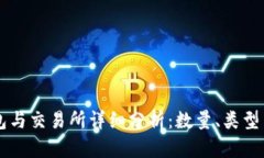 区块链钱包与交易所详细分析：数量、类型与选