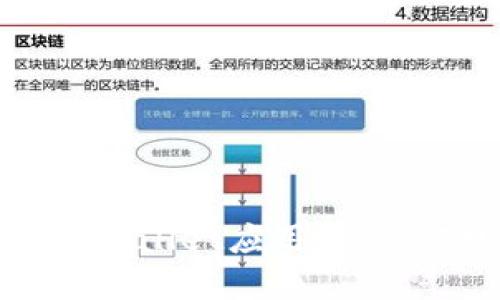 如何推荐TPWallet应用：最佳实践与策略