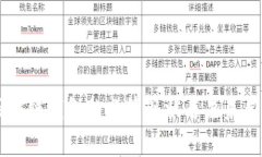 区块链钱包的监管现状与未来展望
