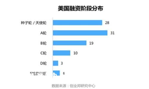 如何应对小狐狸钱包助记词丢失的问题及解决方案