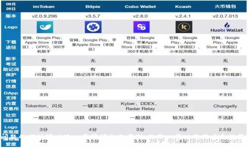 baiotiTPWallet一键转账：简单、安全的数字资产转移解决方案/baioti
TPWallet, 一键转账, 数字资产, 加密货币/guanjianci

## 内容主体大纲

1. **TPWallet简介**
   - 1.1 什么是TPWallet
   - 1.2 TPWallet的核心功能
   - 1.3 为什么选择TPWallet

2. **一键转账的优势**
   - 2.1 操作简单，适合大众用户
   - 2.2 提高转账效率
   - 2.3 降低交易成本

3. **如何使用TPWallet进行一键转账**
   - 3.1 注册与设置TPWallet账户
   - 3.2 添加数字资产
   - 3.3 执行一键转账的步骤

4. **TPWallet的一键转账安全性**
   - 4.1 数据加密与保护措施
   - 4.2 防止诈骗与安全提示
   - 4.3 如何确保资产安全

5. **一键转账常见问题解答**
   - 5.1 转账失败的原因
   - 5.2 转账时间的影响因素
   - 5.3 支持的币种和网络

6. **TPWallet的未来发展**
   - 6.1 一键转账功能的扩展
   - 6.2 行业趋势分析
   - 6.3 用户反馈与更新

7. **总结与展望**
   - 7.1 使用TPWallet的总体验
   - 7.2 未来数字资产管理的发展方向

## 详细内容

### 1. TPWallet简介

#### 1.1 什么是TPWallet
TPWallet是一个创新的数字资产钱包，旨在为用户提供一个安全、便捷的加密货币存储和管理服务。作为一款现代化的加密钱包，TPWallet支持多种数字资产，包括比特币、以太坊和其他各种代币，用户可以轻松地进行资产转移、存储和交易。

#### 1.2 TPWallet的核心功能
TPWallet的核心功能包括一键转账、资产管理、实时行情查询和多种安全保障措施。用户通过TPWallet不仅可以快速转账资金，还可以实时查看账户的资产变动及市场趋势，使得资产管理更加透明和高效。

#### 1.3 为什么选择TPWallet
选择TPWallet的理由主要有以下几点：首先，TPWallet拥有用户友好的界面设计，无论是新手还是经验丰富的用户都能快速上手；其次，其一键转账功能极大地简化了传统加密转账所需的步骤；最后，TPWallet在安全性方面采取了多重措施，确保用户的资产安全无忧。

### 2. 一键转账的优势

#### 2.1 操作简单，适合大众用户
过去，加密货币的转账通常需要复杂的步骤，包括输入地址、金额和选择网络等，这对很多用户来说仍存在较大技术门槛。而TPWallet的一键转账功能，极大地简化了这个过程，只需一个按钮即可完成转账，这使得即使是初学者也能轻松操作。

#### 2.2 提高转账效率
提供一键转账的功能意味着用户可以在短时间内完成交易。通过TPWallet，用户不再需要担心复杂的流程和重复的操作，节省了宝贵的时间。这在急需转账的时候尤为重要。

#### 2.3 降低交易成本
除了提高速度，TPWallet的一键转账功能还大大降低了操作失误的可能性，用户可以轻松进行多笔转账，减少了因为操作不当而导致的额外费用。此外，TPWallet的设计在很大程度上降低了交易成本，使得用户能够享受更高的交易效率和更低的费用。

### 3. 如何使用TPWallet进行一键转账

#### 3.1 注册与设置TPWallet账户
使用TPWallet前，用户需要下载应用程序并完成注册。注册过程简单易懂，用户只需提供基本信息，如邮箱、手机号等。完成注册后，会收到激活链接，通过后即可开始使用。

#### 3.2 添加数字资产
在完成注册后，用户需要向TPWallet中添加他们的数字资产。可以通过转账或直接购买等方式完成。在添加资产时，用户需要关注网络费用，以确保能顺利完成存入操作。

#### 3.3 执行一键转账的步骤
用户只需在账户中选择“一键转账”选项，输入目标地址和金额，确认后即可完成操作。在交易过程中，TPWallet会自动选择最佳的网络，以便用户能够以最低的成本完成转账。

### 4. TPWallet的一键转账安全性

#### 4.1 数据加密与保护措施
TPWallet为了保障用户的资产安全，采取了多种数据加密措施，确保用户的信息不会被泄露。在每次交易过程中，TPWallet都会加密传输数据，确保即使是恶意攻击者也无法轻易获取用户信息。

#### 4.2 防止诈骗与安全提示
TPWallet内部设有监控系统，以检测和警示异常交易行为，防止诈骗发生。同时，用户在进行转账时，会收到安全提示，包括核实收款地址及金额等重要信息，以避免因操作失误造成的损失。

#### 4.3 如何确保资产安全
用户在使用TPWallet时，还应注意其自身的安全措施，建议定期更新密码、不轻易分享账号信息，避免在不安全的网络环境下进行交易，这样能够有效地确保资产安全。

### 5. 一键转账常见问题解答

#### 5.1 转账失败的原因
转账失败可能会由多种因素导致，包括网络拥堵、输入地址错误、余额不足等。用户在转账时需仔细核对所有信息，一旦发现转账失败，及时检查相关细节，以便重新操作。

#### 5.2 转账时间的影响因素
转账时间受到多种因素的影响，如网络拥堵、手续费设置、以及转账金额等。在较为繁忙的网络上，转账可能需要更长的时间。了解这些影响因素能够帮助用户更好地安排转账时间。

#### 5.3 支持的币种和网络
TPWallet支持多种加密货币和网络，如比特币、以太坊及其相关网络，确保用户可以选择合适的资产进行转账。在选择币种时，用户应仔细阅读相关信息，确保其了解各币种的特性及转账规则。

### 6. TPWallet的未来发展

#### 6.1 一键转账功能的扩展
未来，TPWallet计划不断完善和扩展其一键转账的功能，以支持更多的金融服务。例如，可能增加定期转账、跨境支付以及C2C交易等多种服务，满足更广泛用户的需求。

#### 6.2 行业趋势分析
随着数字资产的普及，市场对加密货币相关服务的需求不断增长，TPWallet将积极适应这种变化，不断投入技术研发，确保能在竞争中保持领先地位。

#### 6.3 用户反馈与更新
TPWallet非常重视用户的反馈信息，计划定期进行产品更新和功能，确保用户在使用中的体验不断提升。用户的使用意见将引导TPWallet未来的开发方向。

### 7. 总结与展望

#### 7.1 使用TPWallet的总体验
综上所述，TPWallet凭借其一键转账的设计、优越的安全性以及用户友好的操作体验，成为了众多数字资产用户的理想选择。无论是简易使用还是高效转账，TPWallet将为用户提供全面的解决方案。

#### 7.2 未来数字资产管理的发展方向
随着加密货币市场的不断发展，数字资产管理的需求将会持续增加。TPWallet将继续创新与进步，力求在数字资产钱包领域提供最优质的服务，以应对未来可能出现的各种挑战和机遇。

## 相关问题介绍

### 问题1：TPWallet的注册过程复杂吗？

### 问题2：用户如何保障使用TPWallet的一键转账安全？

### 问题3：TPWallet的手续费设置是怎样的？

### 问题4：TPWallet支持哪些加密货币？

### 问题5：用户在转账时需要注意什么？

### 问题6：TPWallet是否支持国际转账？

### 问题7：未来TPWallet将推出哪些新功能？

---

由于字数限制，上述内容包含了大框架和一个概述。如需具体问题详细内容，可以逐个展开填写。每个问题的探讨可以进一步挖掘相关案例、使用心得以及用户反馈等，确保每个问题都能达到700字的详细描述。