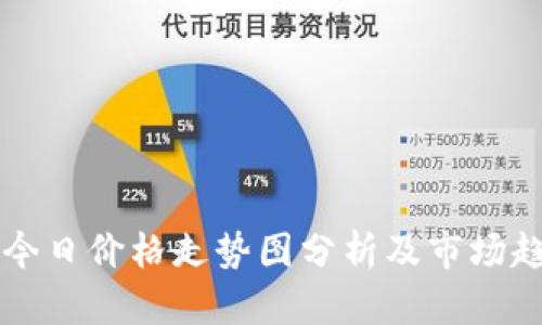 莱特币今日价格走势图分析及市场趋势解读