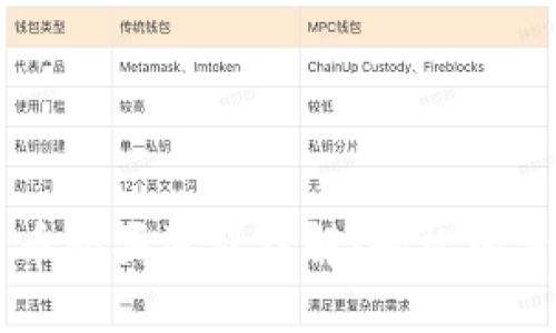 TPWallet新币购买流程详解：轻松入手新数字资产