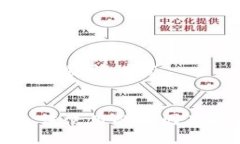 ### 与关键词设置比特派无法使用的原因及解决办