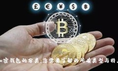 加密钱包的分类：您需要了解的所有类型与特点