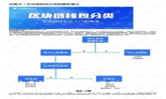 思考一个易于大众且的，放进