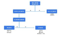 TPWallet转账手续费详解：如何避免不必要的手续费
